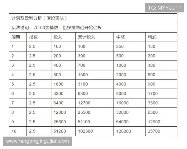 问鼎娱乐滚球如何利用数据分析提升投注成功率,实用技巧全攻略